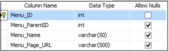 sql database